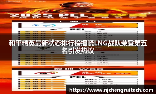 和平精英最新状态排行榜揭晓LNG战队荣登第五名引发热议